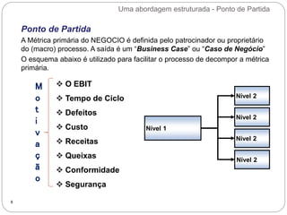 Uma abordagem estruturada - Ponto de Partida
8
Nível 1
Nível 2
Nível 2
Nível 2
Nível 2
 O EBIT
 Tempo de Ciclo
 Defeitos
 Custo
 Receitas
 Queixas
 Conformidade
 Segurança
Ponto de Partida
A Métrica primária do NEGOCIO é definida pelo patrocinador ou proprietário
do (macro) processo. A saída é um “Business Case” ou “Caso de Negócio”
O esquema abaixo é utilizado para facilitar o processo de decompor a métrica
primária.
M
o
t
i
v
a
ç
ã
o
 