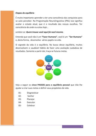 3
Etapas do equilíbrio
É muito importante aprender a ter uma consciência das conquistas para
se auto perceber. Na Programação Neurolinguística (PNL) isso significa
avaliar o estado atual, que é o resultado das nossas escolhas. Ter
consciência de onde eu estou hoje...
Lembre-se: Quem trouxe você aqui foi você mesmo.
Entenda que você não é um “Fazer Humano”, você é um “Ser Humano”
e, desta forma, desenvolve vários papéis na vida.
O segredo da vida é o equilíbrio. Na busca desse equilíbrio, muitos
desenvolvem o saudável hábito de fazer uma avaliação cuidadosa de
resultados. Somente a partir daí, traça-se futuras metas.
Veja a seguir os cinco PASSOS para o equilíbrio pessoal que irão lhe
ajudar a criar suas metas e definir seus propósitos de vida.
01- Diagnosticar
02- Sonhar
03- Planejar
04- Executar
05- Celebrar
 