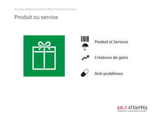 Business Model Generation & Value Proposition Canevas
Collaboration, entrepreneuriat et innovation
Produit et Services
Créateurs de gains
Anti-problèmes
Produit ou service
 