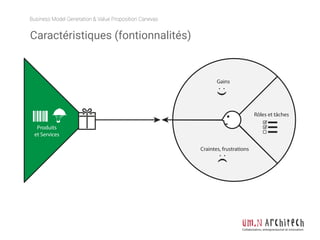 Business Model Generation & Value Proposition Canevas
Collaboration, entrepreneuriat et innovation
Produits
et Services
Rôles et tâches
Craintes, frustrations
Gains
Caractéristiques (fontionnalités)
 