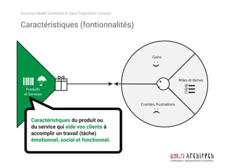 Business Model Generation & Value Proposition Canevas
Collaboration, entrepreneuriat et innovation
Produits
et Services
Rôles et tâches
Craintes, frustrations
Gains
Caractéristiques du produit ou
du service qui aide vos clients à
accomplir un travail (tâche)
émotionnel, social et fonctionnel.
Caractéristiques (fontionnalités)
 
