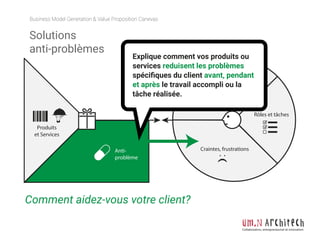 Anti-
problème
Business Model Generation & Value Proposition Canevas
Collaboration, entrepreneuriat et innovation
Produits
et Services
Rôles et tâches
Craintes, frustrations
Gains
Explique comment vos produits ou
services reduisent les problèmes
spéciﬁques du client avant, pendant
et après le travail accompli ou la
tâche réalisée.
Solutions
anti-problèmes
Comment aidez-vous votre client?
 