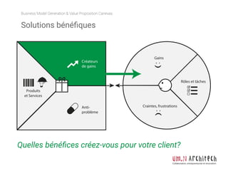 Solutions bénéﬁques
Créateurs
de gains
Anti-
problème
Business Model Generation & Value Proposition Canevas
Collaboration, entrepreneuriat et innovation
Produits
et Services
Rôles et tâches
Craintes, frustrations
Gains
Quelles bénéﬁces créez-vous pour votre client?
 