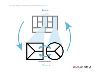 Business Model Generation & Value Proposition Canevas
Collaboration, entrepreneuriat et innovation
Votre proposition de valeur
Business Modèle
Zoom -
Zoom +
 