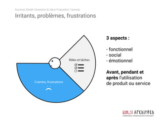 Business Model Generation & Value Proposition Canevas
Collaboration, entrepreneuriat et innovation
Rôles et tâches
3 aspects :
- fonctionnel
- social
- émotionnel
Avant, pendant et
après l’utilisation
de produit ou serviceCraintes, frustrations
Irritants, problèmes, frustrations
 