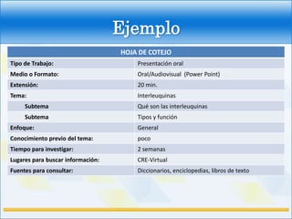 Ejemplo
                                   HOJA DE COTEJO
Tipo de Trabajo:                       Presentación oral
Medio o Formato:                       Oral/Audiovisual (Power Point)
Extensión:                             20 min.
Tema:                                  Interleuquinas
     Subtema                           Qué son las interleuquinas
     Subtema                           Tipos y función
Enfoque:                               General
Conocimiento previo del tema:          poco
Tiempo para investigar:                2 semanas
Lugares para buscar información:       CRE-Virtual
Fuentes para consultar:                Diccionarios, enciclopedias, libros de texto
 