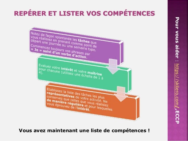 Definir un projet professionnel qui vous ressemble 1