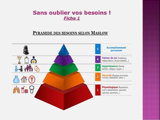 Definir un projet professionnel qui vous ressemble 1