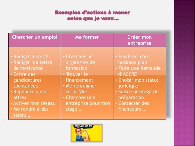 Definir un projet professionnel qui vous ressemble 2