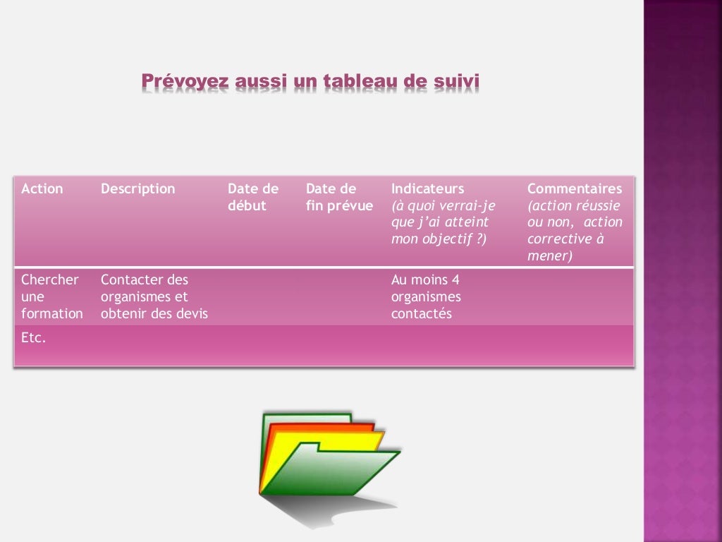 Definir un projet professionnel qui vous ressemble 2