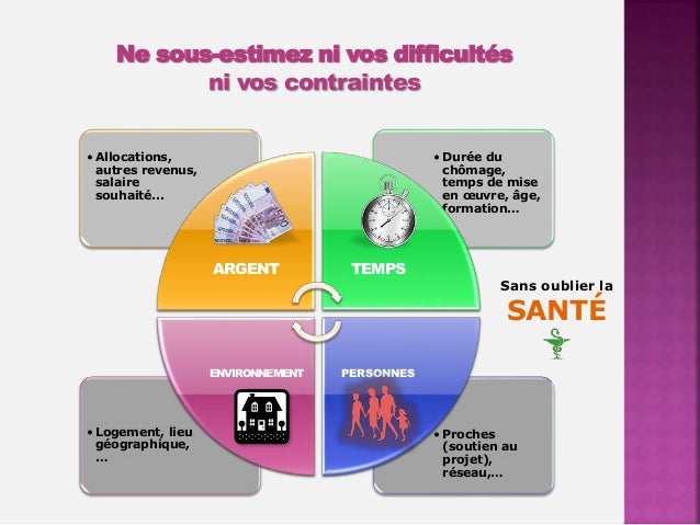 Definir un projet professionnel qui vous ressemble 2
