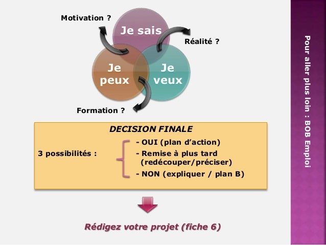 Definir un projet professionnel qui vous ressemble 2