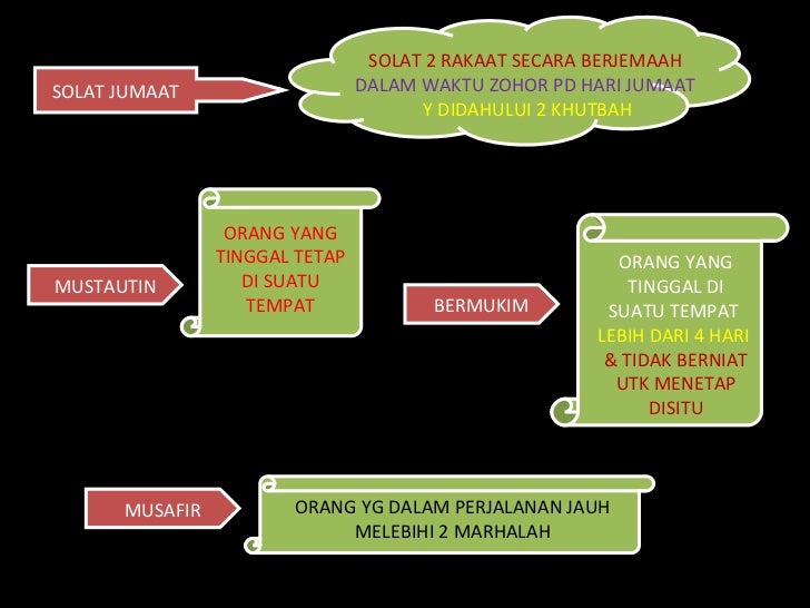 Definisi Pen. Islam F1-F3 PMR