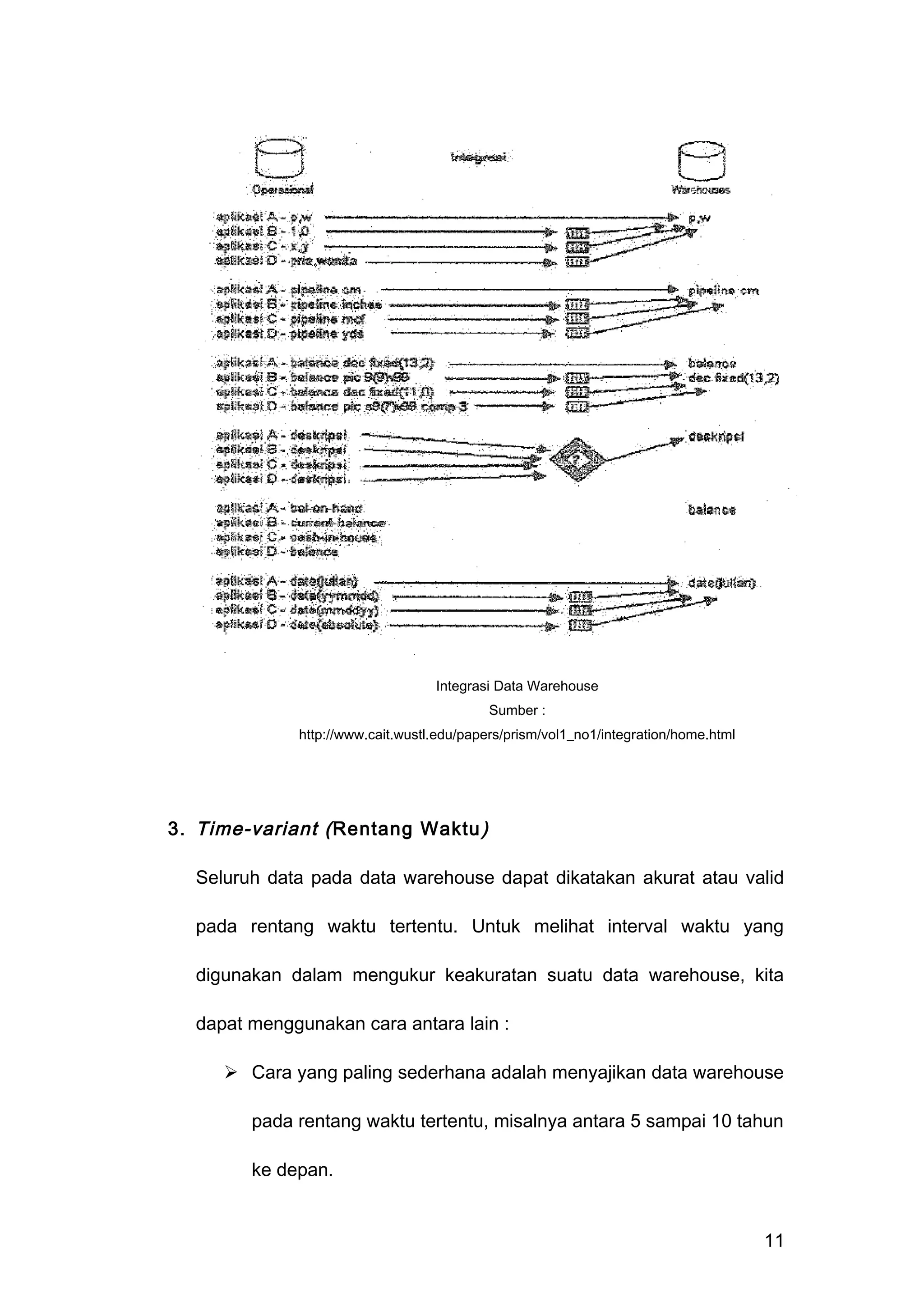 3. Time-variant (Rentang Waktu)
Seluruh data pada data warehouse dapat dikatakan akurat atau valid
pada rentang waktu tertentu. Untuk melihat interval waktu yang
digunakan dalam mengukur keakuratan suatu data warehouse, kita
dapat menggunakan cara antara lain :
 Cara yang paling sederhana adalah menyajikan data warehouse
pada rentang waktu tertentu, misalnya antara 5 sampai 10 tahun
ke depan.
11
Integrasi Data Warehouse
Sumber :
http://www.cait.wustl.edu/papers/prism/vol1_no1/integration/home.html
 