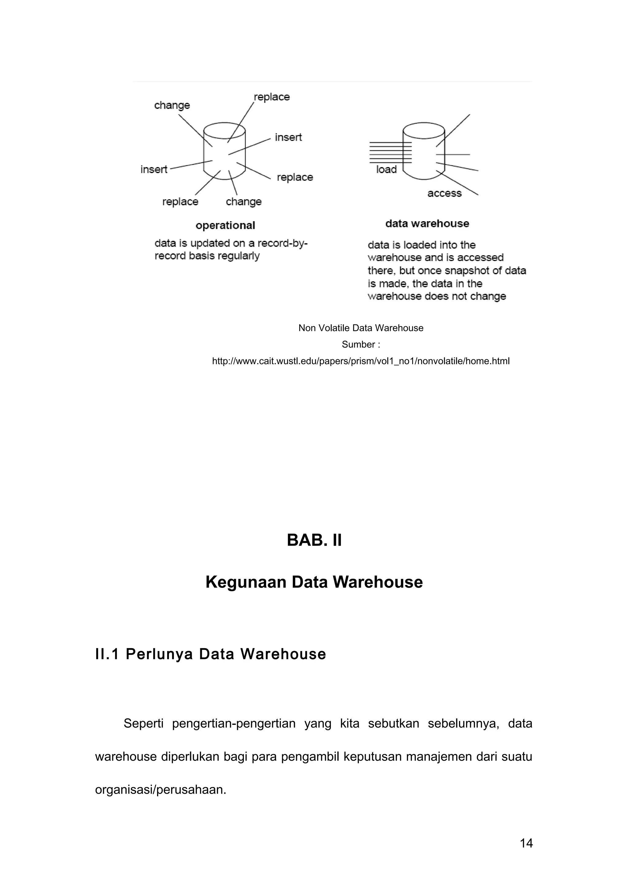 BAB. II
Kegunaan Data Warehouse
II.1 Perlunya Data Warehouse
Seperti pengertian-pengertian yang kita sebutkan sebelumnya, data
warehouse diperlukan bagi para pengambil keputusan manajemen dari suatu
organisasi/perusahaan.
14
Non Volatile Data Warehouse
Sumber :
http://www.cait.wustl.edu/papers/prism/vol1_no1/nonvolatile/home.html
 