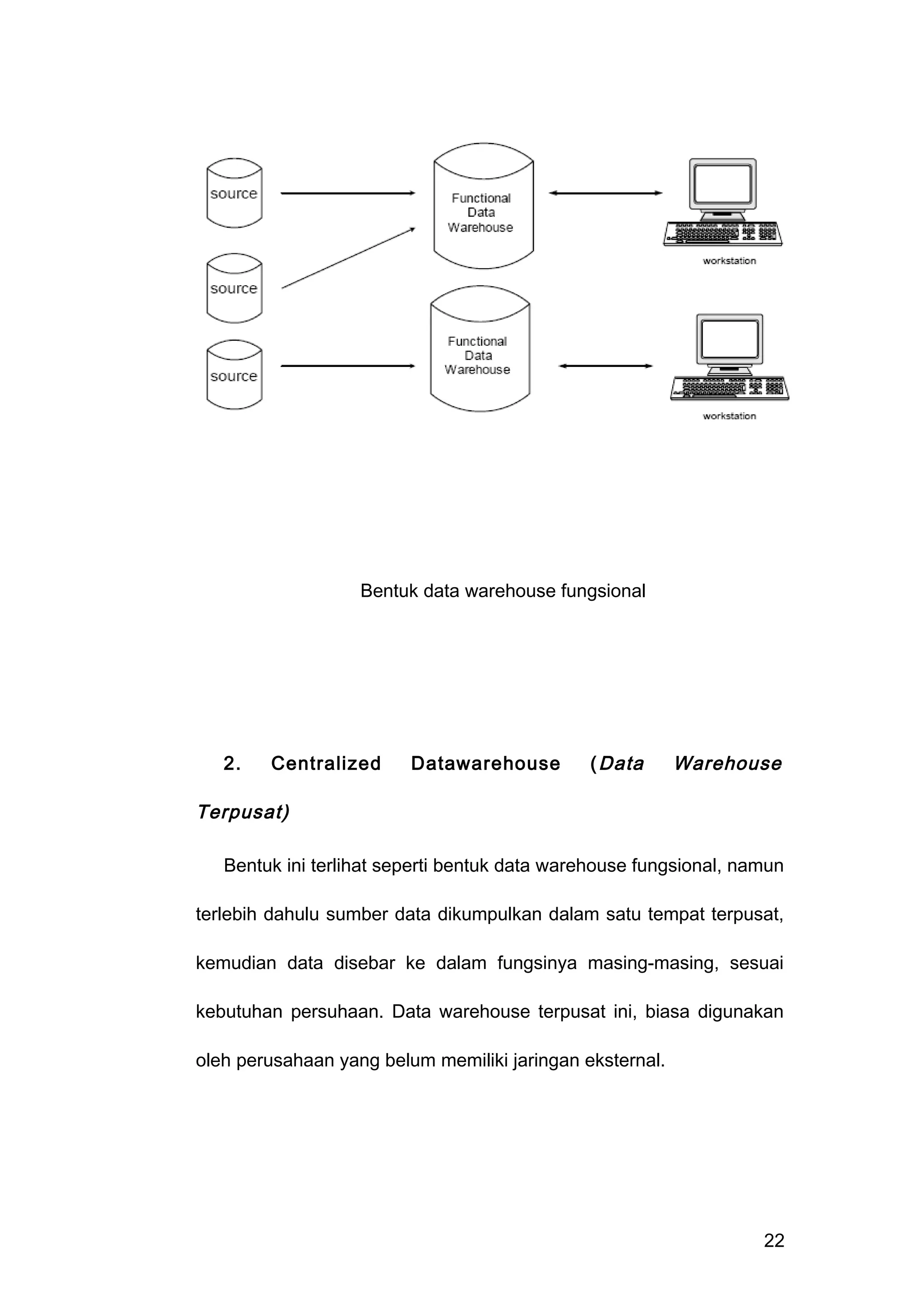 2. Centralized Datawarehouse (Data Warehouse
Terpusat)
Bentuk ini terlihat seperti bentuk data warehouse fungsional, namun
terlebih dahulu sumber data dikumpulkan dalam satu tempat terpusat,
kemudian data disebar ke dalam fungsinya masing-masing, sesuai
kebutuhan persuhaan. Data warehouse terpusat ini, biasa digunakan
oleh perusahaan yang belum memiliki jaringan eksternal.
22
Bentuk data warehouse fungsional
 