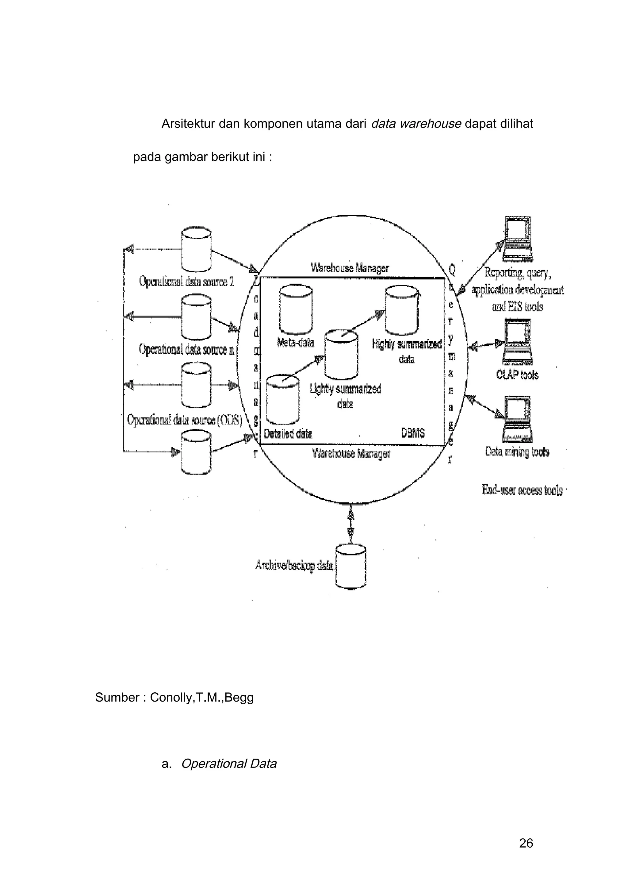 Arsitektur dan komponen utama dari data warehouse dapat dilihat
pada gambar berikut ini :
Sumber : Conolly,T.M.,Begg
a. Operational Data
26
 