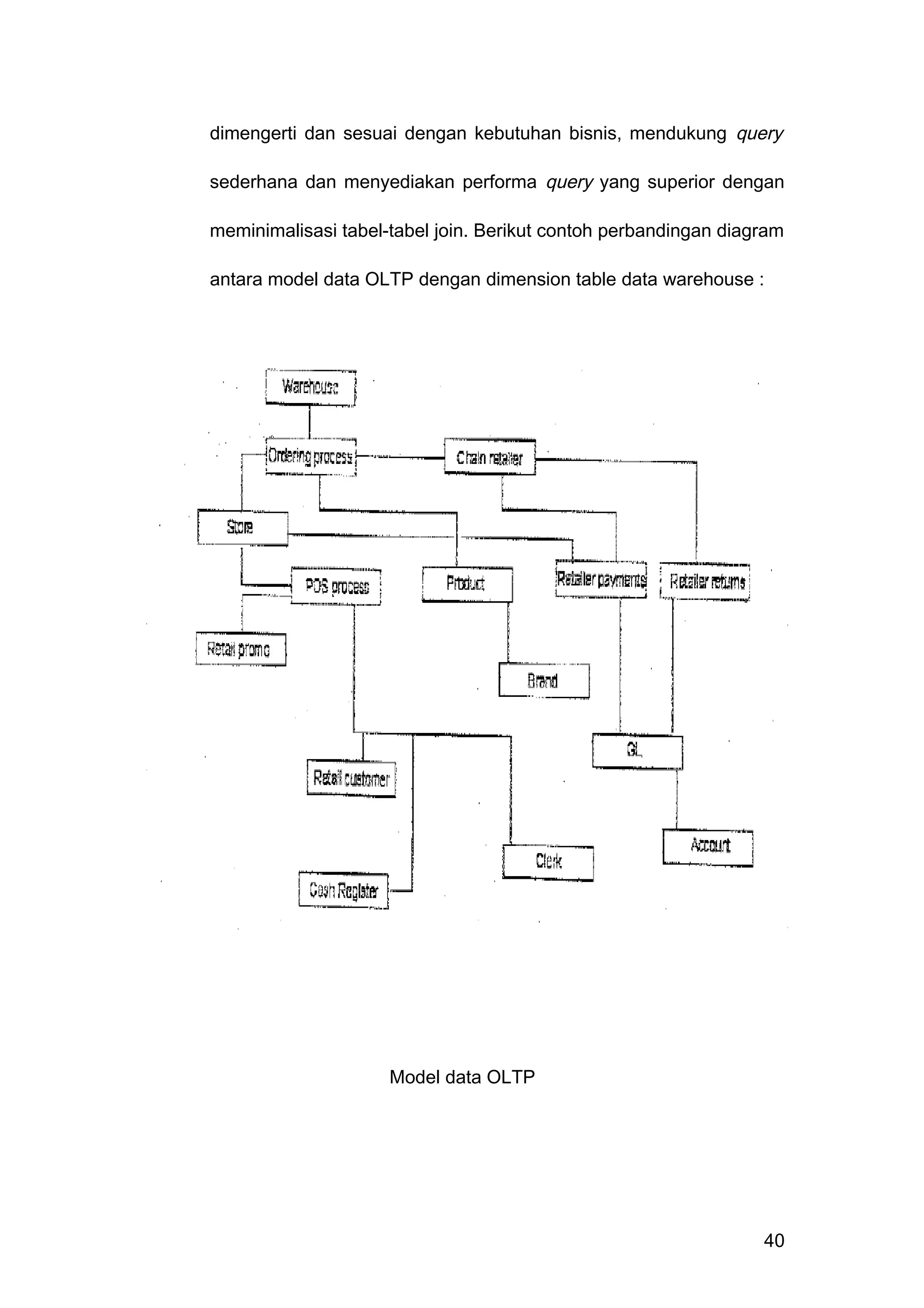 dimengerti dan sesuai dengan kebutuhan bisnis, mendukung query
sederhana dan menyediakan performa query yang superior dengan
meminimalisasi tabel-tabel join. Berikut contoh perbandingan diagram
antara model data OLTP dengan dimension table data warehouse :
Model data OLTP
40
 