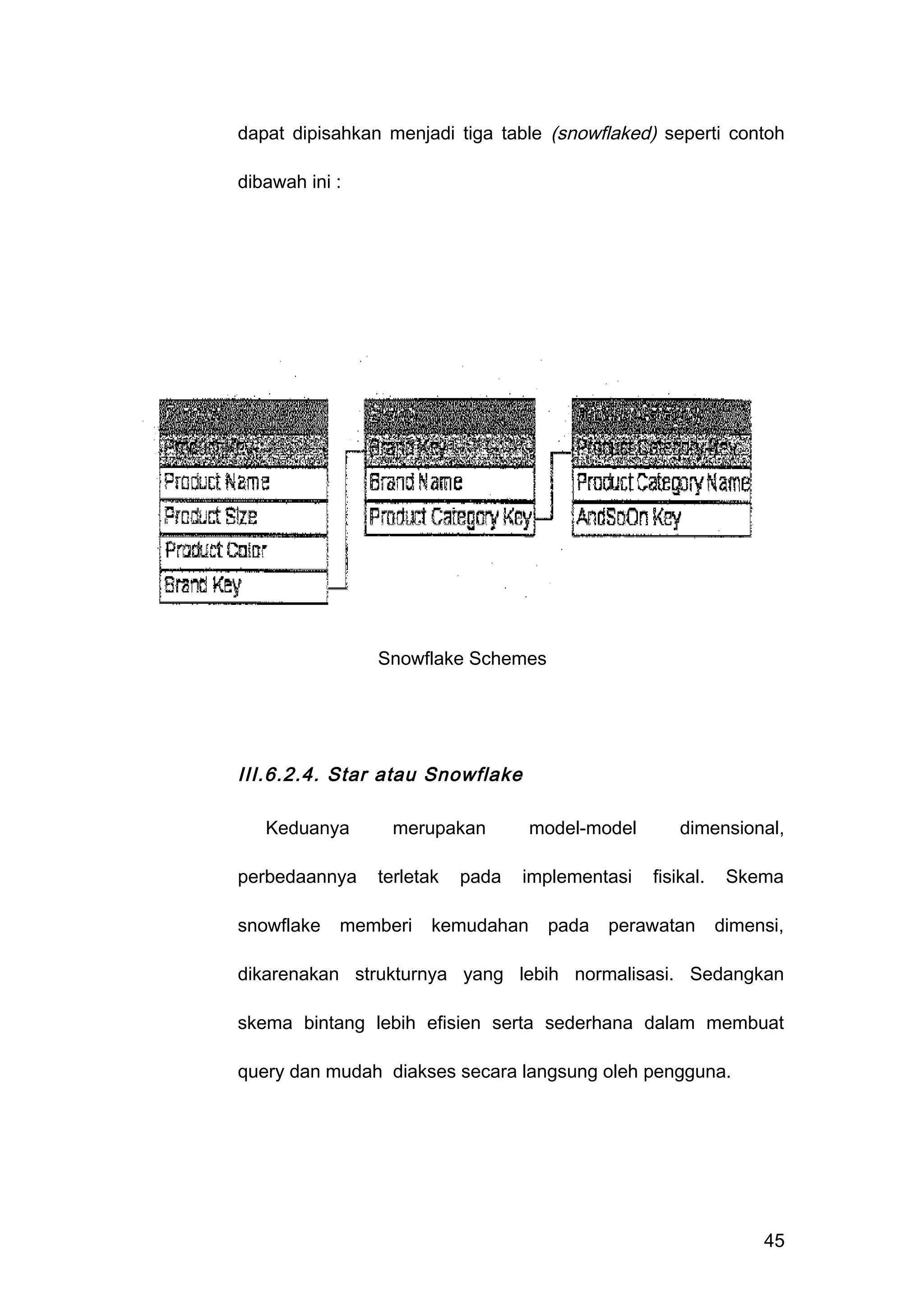 dapat dipisahkan menjadi tiga table (snowflaked) seperti contoh
dibawah ini :
Snowflake Schemes
III.6.2.4. Star atau Snowflake
Keduanya merupakan model-model dimensional,
perbedaannya terletak pada implementasi fisikal. Skema
snowflake memberi kemudahan pada perawatan dimensi,
dikarenakan strukturnya yang lebih normalisasi. Sedangkan
skema bintang lebih efisien serta sederhana dalam membuat
query dan mudah diakses secara langsung oleh pengguna.
45
 