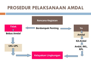 definisi-proses-dan-manfaat-analisa mengenai dampak lingkungan.ppt
