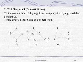 Matematika Diskrit 16
3. Titik Terpencil (Isolated Vertex)
Titik terpencil ialah titik yang tidak mempunyai sisi yang bersisian
dengannya.
Tinjau graf G3: titik 5 adalah titik terpencil.
G1 G2 G3
1
3
2
4
1
2
3
4
5
1
2
e1
e2
e3
e4
e5
3
 