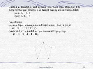 Matematika Diskrit 23
Contoh 2. Diketahui graf dengan lima buah titik. Dapatkah kita
menggambar graf tersebut jika derajat masing-masing titik adalah:
(a) 2, 3, 1, 1, 2
(b) 2, 3, 3, 4, 4
Penyelesaian:
(a)tidak dapat, karena jumlah derajat semua titiknya ganjil
(2 + 3 + 1 + 1 + 2 = 9).
(b) dapat, karena jumlah derajat semua titiknya genap
(2 + 3 + 3 + 4 + 4 = 16).
 