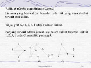 Matematika Diskrit 26
7. Siklus (Cycle) atau Sirkuit (Circuit)
Lintasan yang berawal dan berakhir pada titik yang sama disebut
sirkuit atau siklus.
Tinjau graf G1: 1, 2, 3, 1 adalah sebuah sirkuit.
Panjang sirkuit adalah jumlah sisi dalam sirkuit tersebut. Sirkuit
1, 2, 3, 1 pada G1 memiliki panjang 3.
G1 G2 G3
1
3
2
4
1
2
3
4
5
1
2
e1
e2
e3
e4
e5
3
 