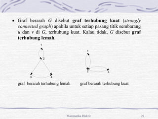 Matematika Diskrit 29
 Graf berarah G disebut graf terhubung kuat (strongly
connected graph) apabila untuk setiap pasang titik sembarang
u dan v di G, terhubung kuat. Kalau tidak, G disebut graf
terhubung lemah.
graf berarah terhubung lemah graf berarah terhubung kuat
1
2
3 4
1
2 3
 