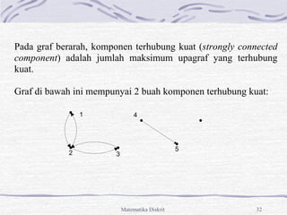 Matematika Diskrit 32
Pada graf berarah, komponen terhubung kuat (strongly connected
component) adalah jumlah maksimum upagraf yang terhubung
kuat.
Graf di bawah ini mempunyai 2 buah komponen terhubung kuat:
2 3
4
5
1
 