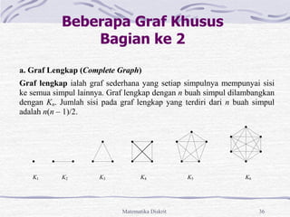 Matematika Diskrit 36
Beberapa Graf Khusus
Bagian ke 2
a. Graf Lengkap (Complete Graph)
Graf lengkap ialah graf sederhana yang setiap simpulnya mempunyai sisi
ke semua simpul lainnya. Graf lengkap dengan n buah simpul dilambangkan
dengan Kn. Jumlah sisi pada graf lengkap yang terdiri dari n buah simpul
adalah n(n – 1)/2.
K1 K2 K3 K4 K5 K6
 