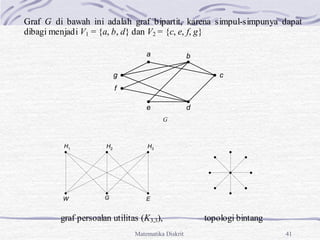Matematika Diskrit 41
Graf G di bawah ini adalah graf bipartit, karena simpul-simpunya dapat
dibagi menjadi V1 = {a, b, d} dan V2 = {c, e, f, g}
G
graf persoalan utilitas (K3,3), topologi bintang
H2 H3
W G E
H1
a b
c
d
e
f
g
 