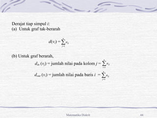 Matematika Diskrit 44
Derajat tiap simpul i:
(a) Untuk graf tak-berarah
d(vi) = 

n
j
ij
a
1
(b) Untuk graf berarah,
din (vj) = jumlah nilai pada kolom j = 

n
i
ij
a
1
dout (vi) = jumlah nilai pada baris i = 

n
j
ij
a
1
 