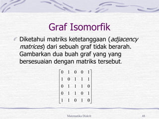 Matematika Diskrit 48
Graf Isomorfik
Diketahui matriks ketetanggaan (adjacency
matrices) dari sebuah graf tidak berarah.
Gambarkan dua buah graf yang yang
bersesuaian dengan matriks tersebut.
















0
1
0
1
1
1
0
1
1
0
0
1
1
1
0
1
1
1
0
1
1
0
0
1
0
 