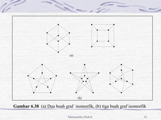 Matematika Diskrit 52
(a)
(b)
Gambar 6.38 (a) Dua buah graf isomorfik, (b) tiga buah graf isomorfik
 