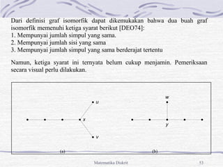 Matematika Diskrit 53
Dari definisi graf isomorfik dapat dikemukakan bahwa dua buah graf
isomorfik memenuhi ketiga syarat berikut [DEO74]:
1. Mempunyai jumlah simpul yang sama.
2. Mempunyai jumlah sisi yang sama
3. Mempunyai jumlah simpul yang sama berderajat tertentu
Namun, ketiga syarat ini ternyata belum cukup menjamin. Pemeriksaan
secara visual perlu dilakukan.
(a) (b)
x
u
v
w
y
 