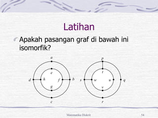 Matematika Diskrit 54
Latihan
Apakah pasangan graf di bawah ini
isomorfik?
a
b
c
d
e
f
g
h u
v
w
t
p
q
r
s
 