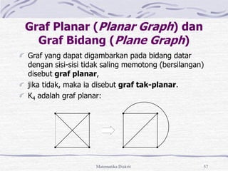 Matematika Diskrit 57
Graf Planar (Planar Graph) dan
Graf Bidang (Plane Graph)
Graf yang dapat digambarkan pada bidang datar
dengan sisi-sisi tidak saling memotong (bersilangan)
disebut graf planar,
jika tidak, maka ia disebut graf tak-planar.
K4 adalah graf planar:
 