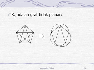 Matematika Diskrit 58
K5 adalah graf tidak planar:
 