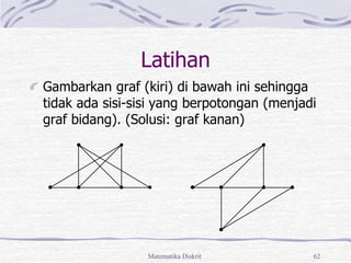 Matematika Diskrit 62
Latihan
Gambarkan graf (kiri) di bawah ini sehingga
tidak ada sisi-sisi yang berpotongan (menjadi
graf bidang). (Solusi: graf kanan)
 