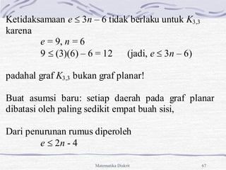 Matematika Diskrit 67
Ketidaksamaan e  3n – 6 tidak berlaku untuk K3,3
karena
e = 9, n = 6
9  (3)(6) – 6 = 12 (jadi, e  3n – 6)
padahal graf K3,3 bukan graf planar!
Buat asumsi baru: setiap daerah pada graf planar
dibatasi oleh paling sedikit empat buah sisi,
Dari penurunan rumus diperoleh
e  2n - 4
 