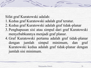 Matematika Diskrit 70
Sifat graf Kuratowski adalah:
1.Kedua graf Kuratowski adalah graf teratur.
2.Kedua graf Kuratowski adalah graf tidak-planar
3.Penghapusan sisi atau simpul dari graf Kuratowski
menyebabkannya menjadi graf planar.
4.Graf Kuratowski pertama adalah graf tidak-planar
dengan jumlah simpul minimum, dan graf
Kuratowski kedua adalah graf tidak-planar dengan
jumlah sisi minimum.
 