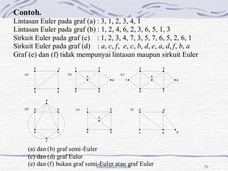 Matematika Diskrit 76
Contoh.
Lintasan Euler pada graf (a) : 3, 1, 2, 3, 4, 1
Lintasan Euler pada graf (b) : 1, 2, 4, 6, 2, 3, 6, 5, 1, 3
Sirkuit Euler pada graf (c) : 1, 2, 3, 4, 7, 3, 5, 7, 6, 5, 2, 6, 1
Sirkuit Euler pada graf (d) : a, c, f, e, c, b, d, e, a, d, f, b, a
Graf (e) dan (f) tidak mempunyai lintasan maupun sirkuit Euler
(a) dan (b) graf semi-Euler
(c) dan (d) graf Euler
(e) dan (f) bukan graf semi-Euler atau graf Euler
1
2
3 4
1 2
3
4
5 6
1
2 3
4
5
6 7
a
b
e
d
c
f
b
a
c d
1 2
3
4 5 e
(a) (b) (c)
(d) (e) (f)
 