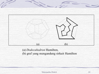 Matematika Diskrit 82
(a) (b)
(a) Dodecahedron Hamilton,
(b) graf yang mengandung sirkuit Hamilton
 
