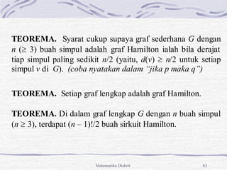 Matematika Diskrit 83
TEOREMA. Syarat cukup supaya graf sederhana G dengan
n ( 3) buah simpul adalah graf Hamilton ialah bila derajat
tiap simpul paling sedikit n/2 (yaitu, d(v)  n/2 untuk setiap
simpul v di G). (coba nyatakan dalam “jika p maka q”)
TEOREMA. Setiap graf lengkap adalah graf Hamilton.
TEOREMA. Di dalam graf lengkap G dengan n buah simpul
(n  3), terdapat (n – 1)!/2 buah sirkuit Hamilton.
 