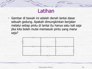 Matematika Diskrit 86
Latihan
Gambar di bawah ini adalah denah lantai dasar
sebuah gedung. Apakah dimungkinkan berjalan
melalui setiap pintu di lantai itu hanya satu kali saja
jika kita boleh mulai memasuki pintu yang mana
saja?
 
