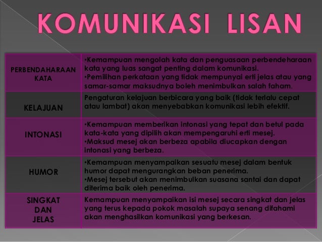Definisi Konsep Komunikasi