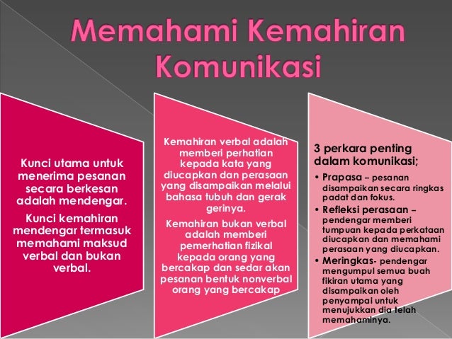 Bab 1 Definisi & konsep komunikasi