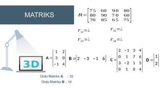 Rute Matriks Materi Definisi Matriks Matematika Wajib Kelas XI.pptx