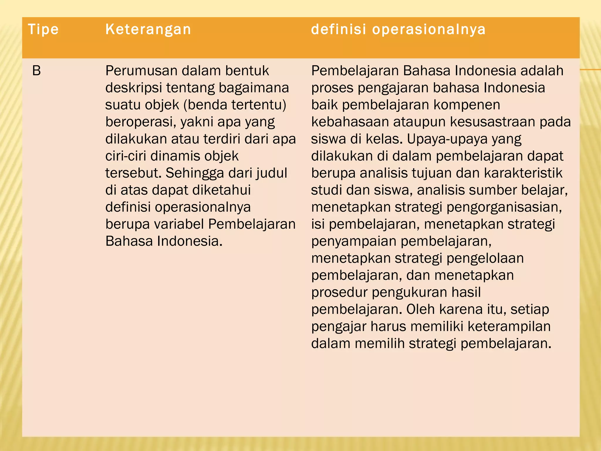 Tipe Keterangan definisi operasionalnya
B Perumusan dalam bentuk
deskripsi tentang bagaimana
suatu objek (benda tertentu)
beroperasi, yakni apa yang
dilakukan atau terdiri dari apa
ciri-ciri dinamis objek
tersebut. Sehingga dari judul
di atas dapat diketahui
definisi operasionalnya
berupa variabel Pembelajaran
Bahasa Indonesia.
Pembelajaran Bahasa Indonesia adalah
proses pengajaran bahasa Indonesia
baik pembelajaran kompenen
kebahasaan ataupun kesusastraan pada
siswa di kelas. Upaya-upaya yang
dilakukan di dalam pembelajaran dapat
berupa analisis tujuan dan karakteristik
studi dan siswa, analisis sumber belajar,
menetapkan strategi pengorganisasian,
isi pembelajaran, menetapkan strategi
penyampaian pembelajaran,
menetapkan strategi pengelolaan
pembelajaran, dan menetapkan
prosedur pengukuran hasil
pembelajaran. Oleh karena itu, setiap
pengajar harus memiliki keterampilan
dalam memilih strategi pembelajaran.
 
