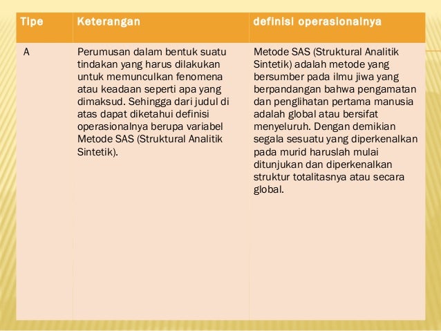 Definisi operasional ppt